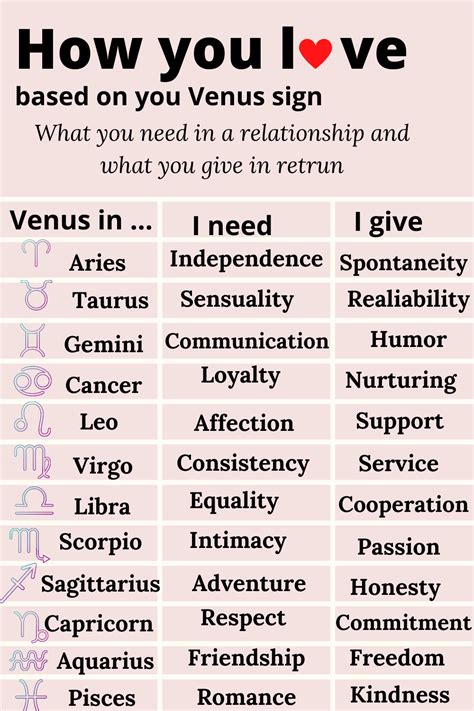 Love Synastry Chart Astrology Love Compability Report Etsy Venus Sign Astrology Numerology