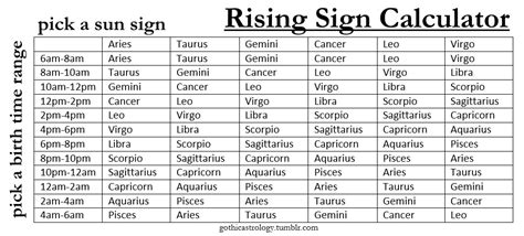 I really wanna go with the pisces rising because i know i can be very shy and quiet when meeting new people, i get influenced pretty easily, i do daydream a lot and always picking up on other people. hi, what time were you born and where? - | gothicastrology