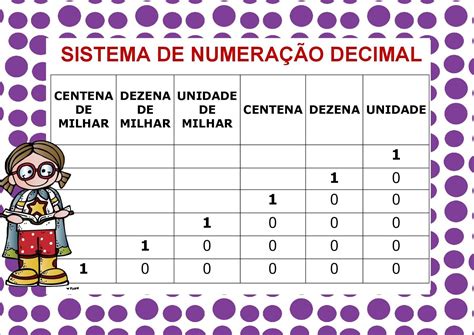 Atividades Sobre Sistema De Numeração Decimal 4 Ano