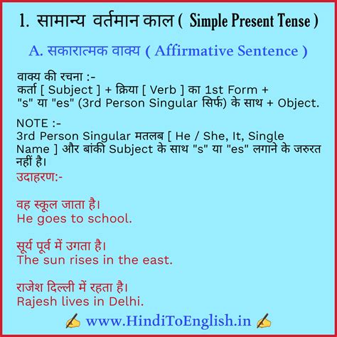 Simple present tense formula in hindi. Simple Present Tense in Hindi with Examples | Simple ...