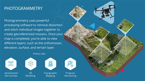 Using Drone Mapping In The Construction And Engineering Industry