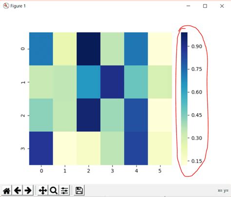Python Add Second Colorbar To A Seaborn Heatmap Clustermap Stack Reverasite
