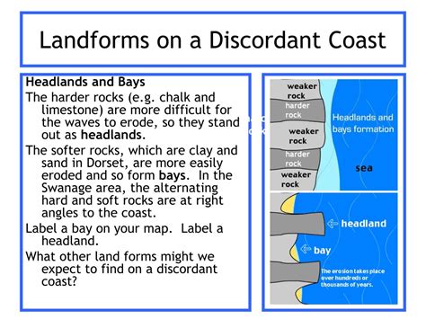 Ppt Different Coastlines Powerpoint Presentation Free Download Id