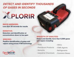 Xplorir Chemical Threat Gas Detection Identification Redwave