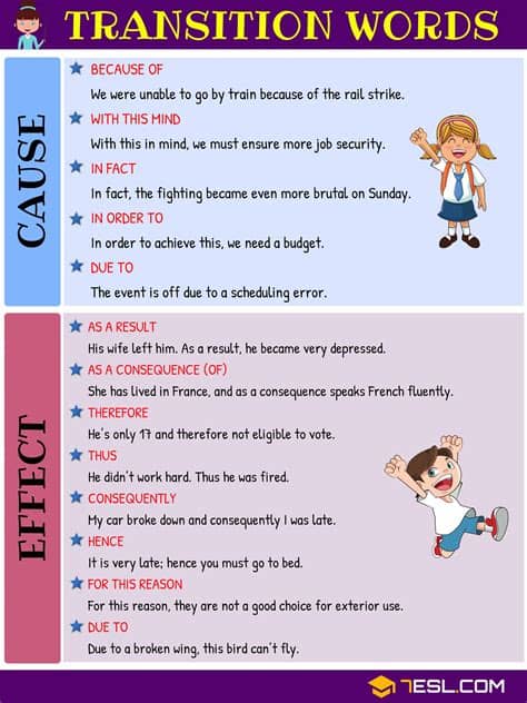 Transition Words And Phrases: Useful List, Types And ...