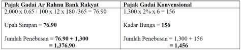 546, seksyen 2,, jalan nara, pasir puteh, 16800 pasir puteh, kelantan, малайзия. Ketahui Apa Itu Ar-Rahnu, Dan Mengapa Ianya Lebih Baik ...