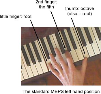 If you want to learn piano the easy way, and not have to endure. Musicarta Easy Piano Style