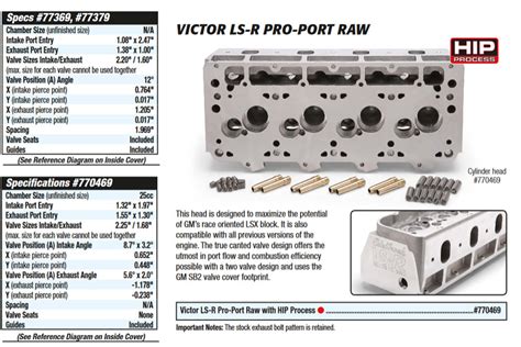 These New Edelbrock Heads Are An Engine Builders Dream
