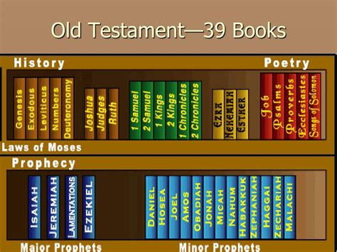 Ppt Books Of The Bible Powerpoint Presentation Free Download Id