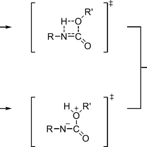 Bimolecular 1 Step Mechanisms Proposed For Urethane Formation