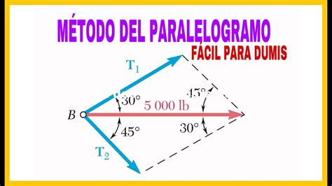 Estatica Metodo Del Paralelogramo Facil Para Dumis Vector