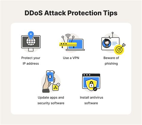 Ddos Attacks A Guide Ddos Attack Protection Tips Norton