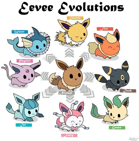 What Is Your Favorite Evolution Of Eevee Pokémon Amino Eevee