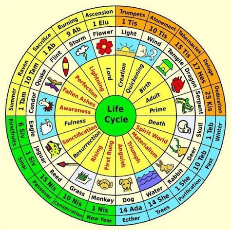 There is a gap of seven to eight years between the ethiopian and gregorian calendars. Hebrew Calendar Converter | Printable Calendar | Pinterest ...