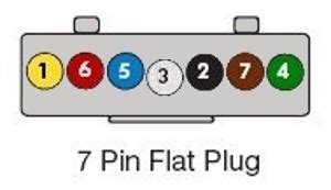 Does one of your turn signals not work and you're not sure various styles of connectors are available with four to seven pins to allow transfer of power for the lighting as well as auxiliary functions such as electric. Trailer Wiring Diagrams @ ExplorOz Articles
