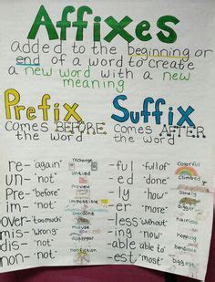 Time4learning provides a detailed scope and sequence for 4th grade for math, science. Education - Prefix Root Suffix on Pinterest | Root Words ...