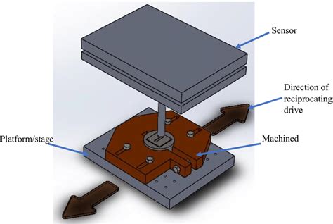 Schematic Of Dry Sliding Reciprocating Wear Test Environment Download