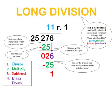 Tips For Teaching Long Division Long Division Strategies Homeschool