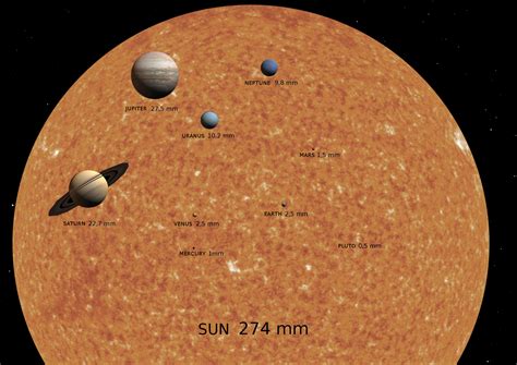 How To Calculate What Size Solar System You Need