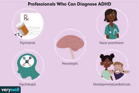 Who Can Diagnose Adhd And How To Get Adhd Medication