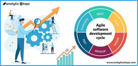 What Is Agile Software Development Agile Software Development Life Cycle