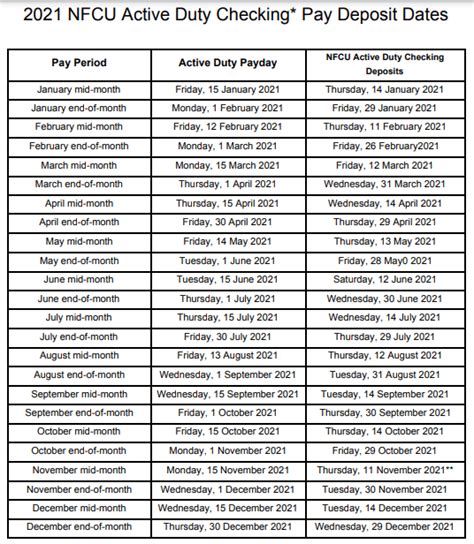 Navy Federal Pay Date Calendar