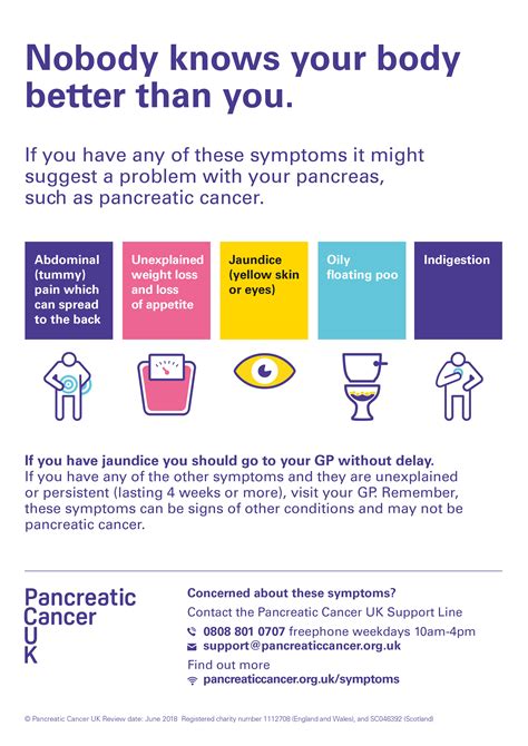 However, if your diminished appetite persists, and particularly if it causes significant weight loss, it's important to find out what's causing it so you can. Symptom Leaflet - #HopeIsContagious