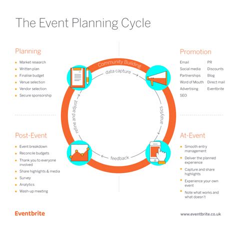 One Page Event Planning Template