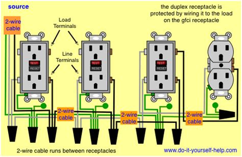 One of the most common wiring configurations your going to find with outlets are shown in the diagram here. Wiring Diagrams for GFCI Outlets - Do-it-yourself-help.com
