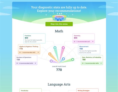 Does Ixl Have A Placement Test