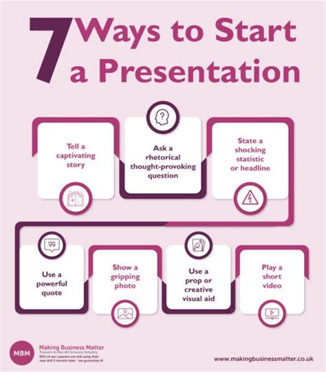 Presentation Skills Ultimate Guide How Give A Good Presentation