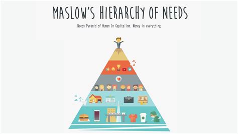 Ultimate Guide To 5 Levels Of Maslows Hierarchy Of Needs Marketing91