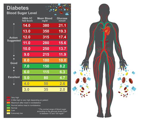 Diabetes Hba1c Conversion Chart