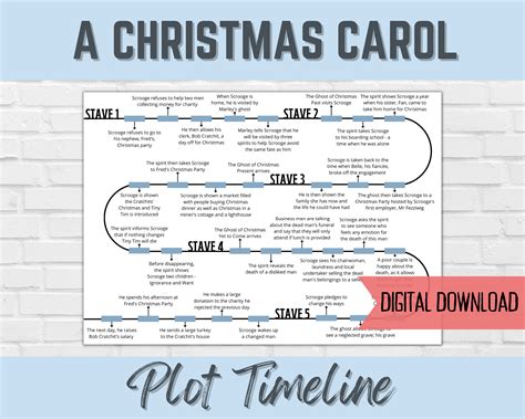 A Christmas Carol Plot Timeline English Literature Revision Digital