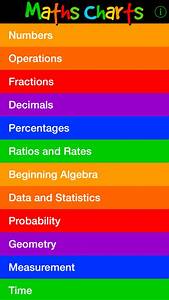 App Shopper Maths Charts By Eather Deluxe Version Education