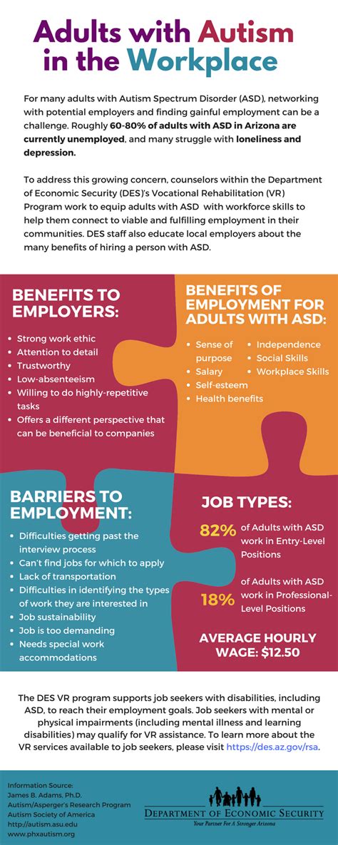 Adults With Autism In The Workplace Arizona Department Of Economic