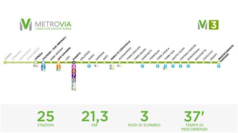 La Linea M3 Della Metrovia Il Futuro Della Metro C Arriva A Piazza Venezia