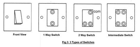 There are lots of ways to wire the switch up, and you can experiment with other and new creative ways to. Engineering Boy: How To Do Wiring For 1 Way, 2 Way and Intermediate Switch?