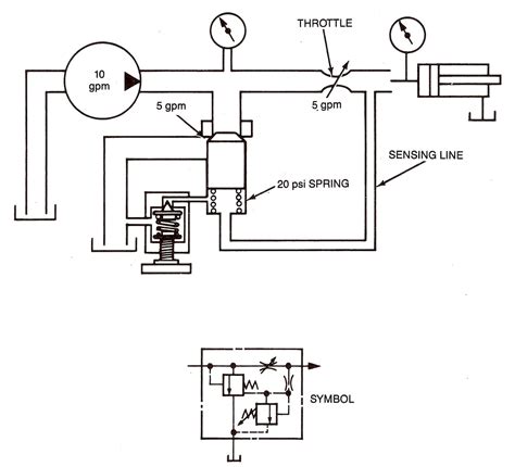 Mariners Repository Hydraulics 3 Flow Control