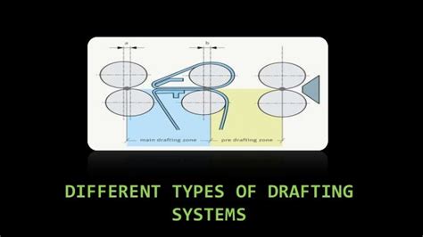 Different Types Of Drafting Systems
