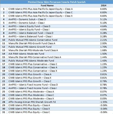 Because these shares trade on the open market and. PRESTASI DANA SKIM PERSARAAN SWASTA PATUH SYARIAH TAHUN ...