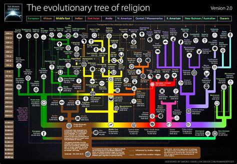 The History Of All Religions Explained In One Fascinating