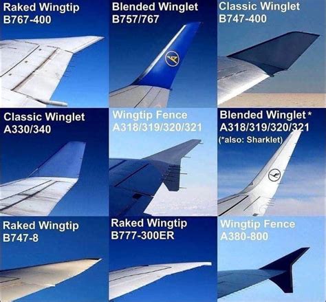 6 Common Types Of Airplane Wingtips
