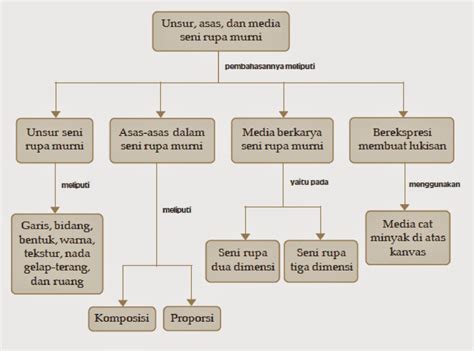 Ruang dan kedalaman dalam karya seni rupa 2 dimensi yaitu ruangan yang sangat bergantung pada luas bidang gambar yang ada. 55+ Gambar 2 Dimensi Unsur Gelap Terang, Koleksi Istimewa!