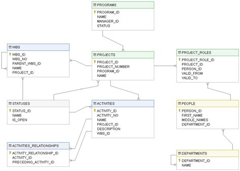 3 Basic Data Modeling Techniques Erd Uml And Data Dictionary