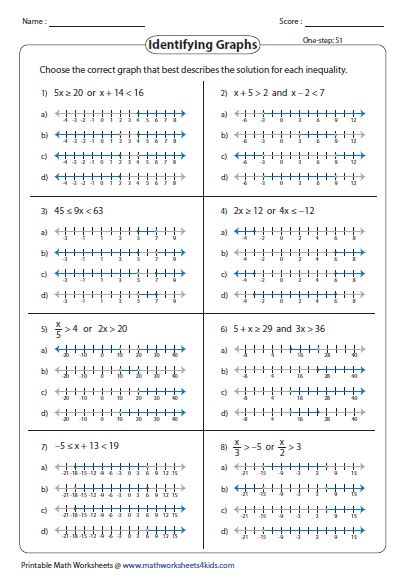 The worksheets on this site are created in pdf format. Solve Each Inequality And Graph Its Solution Worksheet ...