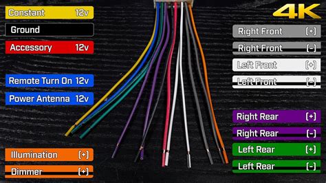 Sony Car Stereo Wiring Harness Diagram