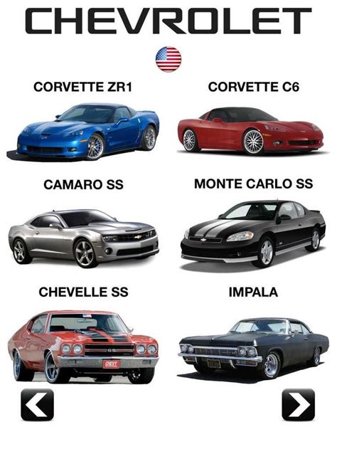 Sport Car Vs Muscle Car Overview And Price