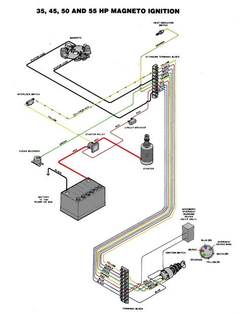 Small Boat Wiring Diagram
