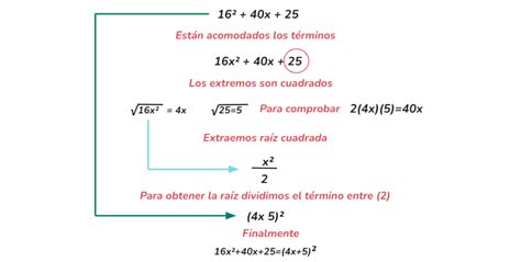 Clase Digital 9 Factorización Trinomio Cuadrado Perfecto Trinomio